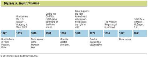 Ulysses s grant facts - mumuyellow