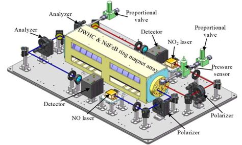 Novel Faraday rotation spectroscopy sensor enables simultaneous two-component detection of ...