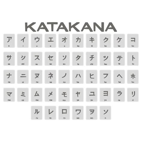 Learn Katakana Words: Why Some Japanese Words Sound like English