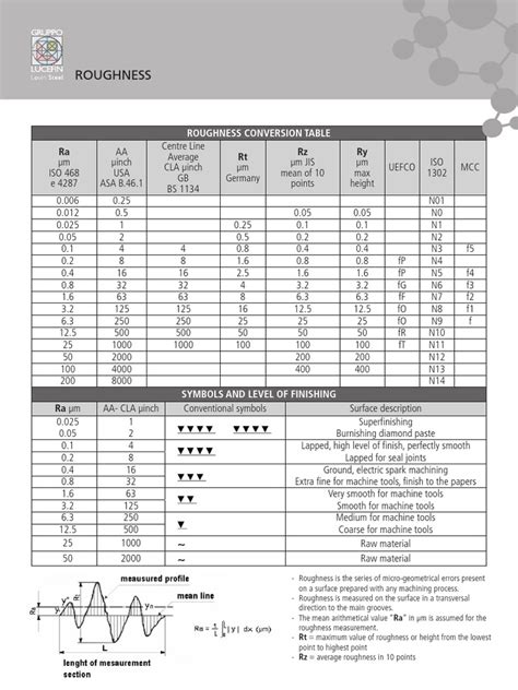 Roughness conversion chart.pdf