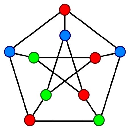 2: A graph 3-coloring instance and its solution. | Download Scientific ...