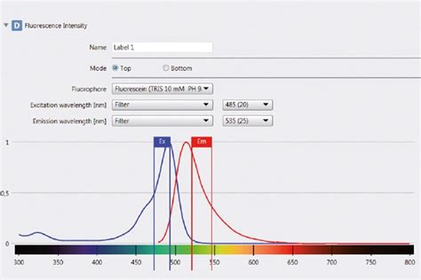 Multimode microplate reader, Live cell assays