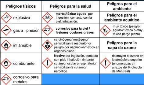 10 mejores imágenes de PICTOGRAMA SGA | sistema global, pictograma ...