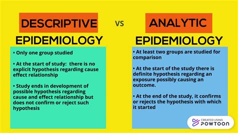 DESCRIPTIVE vs ANALYTIC EPIDEMIOLOGY - YouTube