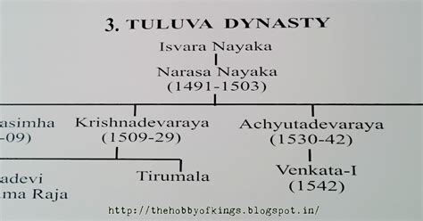 Vijayanagara Tuluva Dynasty | The Hobby of Kings