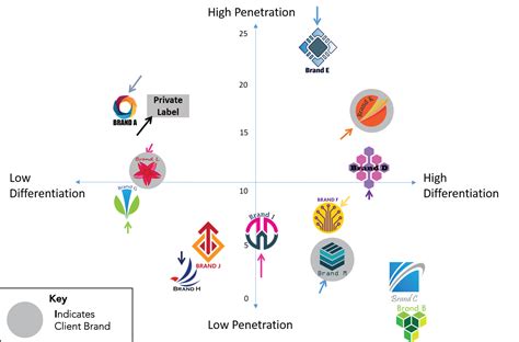 Fuld & Company | Prepare for a War Game by Mapping the Competitive ...