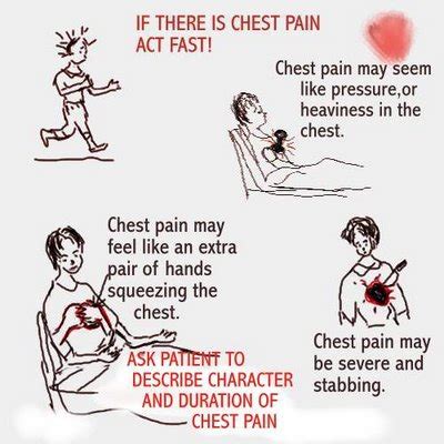 Home Treatment 101: Chest pain