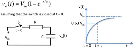 How to measure capacitance with a microcontroller? - Embedded Lab