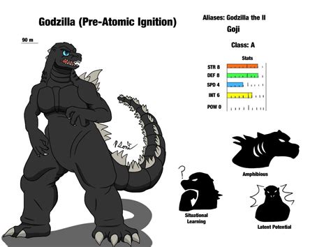 Atomic Punisher: Godzilla Bio Sheet | Godzilla Amino