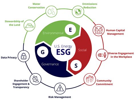 ESG – U.S. Energy