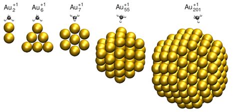 Delicate oxidation can transform greenhouse gas into useful chemicals