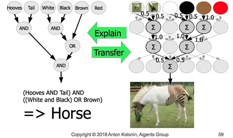 “Neuro-Symbolic” AI. Where deep learning meets traditional… | by ...