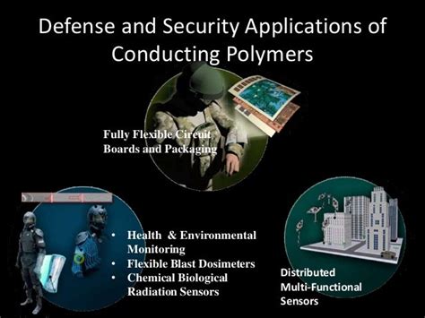 Polypyrrole as radar absorbent material(RAM)