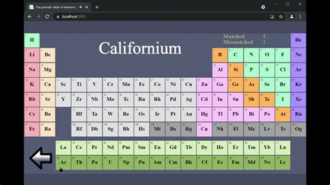 The periodic table of elements game - YouTube