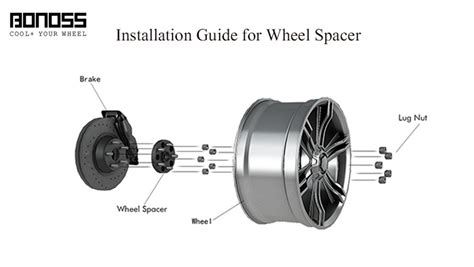 BONOSS-wheel-spacers-installation – BONOSS