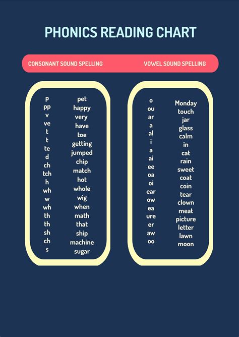 Phonics Reading Chart in PDF, Illustrator - Download | Template.net