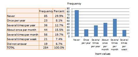 Chapter 14 Quantitative Analysis Descriptive Statistics | Research Methods for the Social Sciences