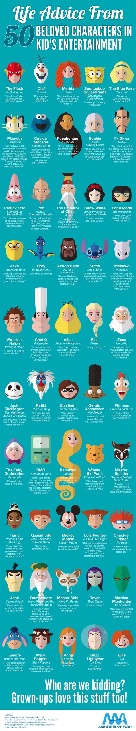 50 Life Advices from Famous Cartoon Characters