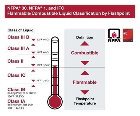 Flammable Cabinet Requirements Nfpa | Review Home Decor