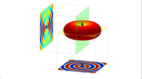 Electric Dipole Propagation Pattern [Dipole Antenna] 📡 - YouTube