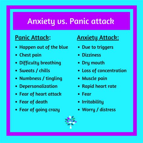 Anxiety vs Panic Attack - Colette Lord PhD