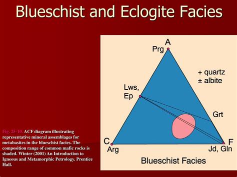 PPT - Ch 25 Metamorphic Facies PowerPoint Presentation - ID:352065