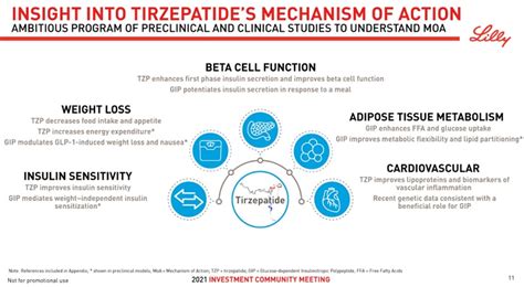 FDA Approves Tirzepatide, A Potential Blockbuster Drug for Type 2 Diabetes | Biopharma PEG