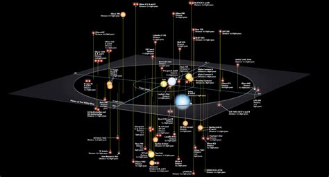 Proxima Centauri Solar System