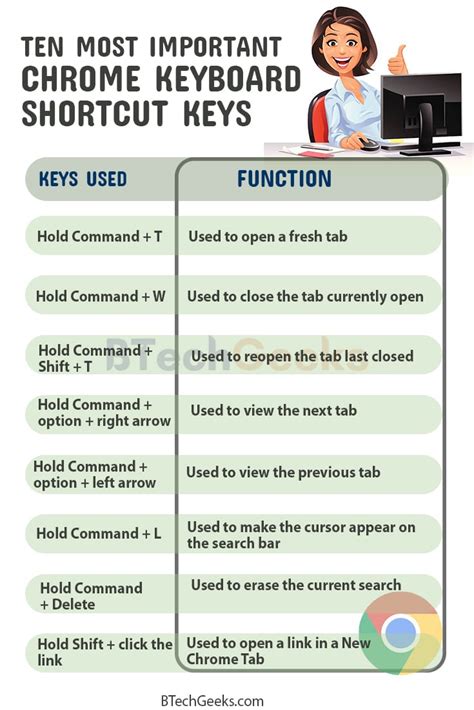 Chrome Keyboard Shortcuts | Most Useful Chrome Keyboard Shortcuts You Need To Know - BTech Geeks