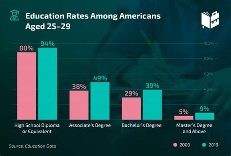 Eye-Opening Education Statistics to Know in 2023 | What To Become