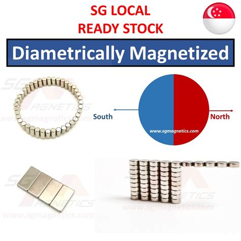 Diametrically Magnetized Magnets - Diametrical Magnetisation encoder 3D printing sensor bracelet ...