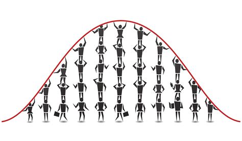 What Is Normal Distribution?