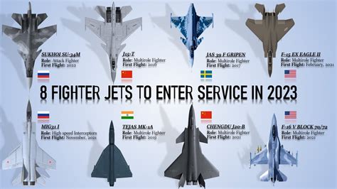 The 8 Fighter Jets that will enter service this year in 2023 - YouTube