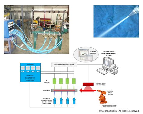 Thermal Spray Coating – Cleanlogix