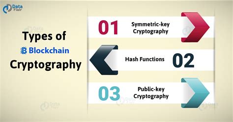 Blockchain Cryptography - History | Cryptosystem - DataFlair