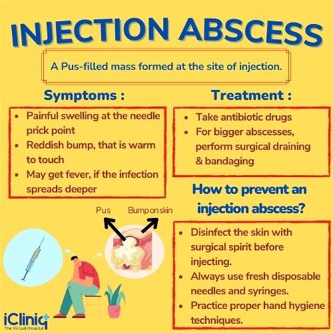 How to Prevent an Injection Abscess