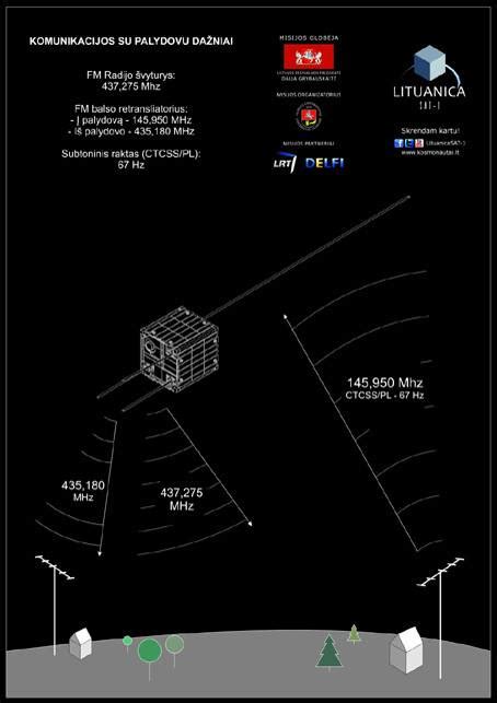 Ham Radio Skills Night – How to track and work amateur radio satellites ...