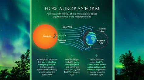 In Pics: A look at what Auroras are and how they form