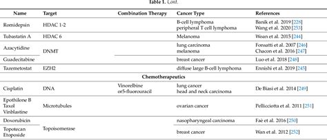 [PDF] Role of Human Leukocyte Antigen System as A Predictive Biomarker for Checkpoint-Based ...