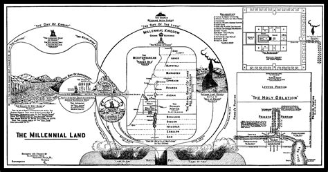 MILLENNIUM 1000 YEAR REIGN OF JESUS CHRIST - END TIMES - SO4J