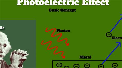 Basic Concept For Einstein's Photoelectric Effect - YouTube