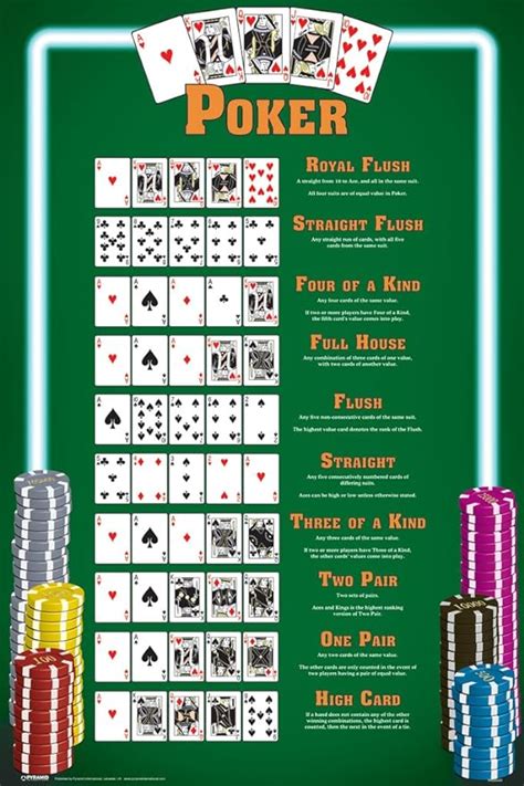 Pyramid America Winning Poker Hands Chart Game Room Poster 30x46 cm inch: Amazon.co.uk: Kitchen ...