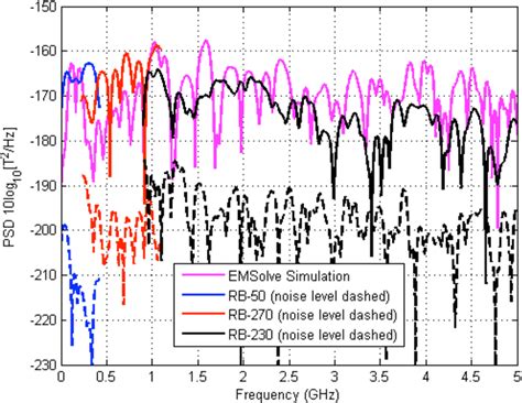 Figure 12 from Mitigation of Electromagnetic Pulse (EMP) Effects from Short-Pulse Lasers and ...