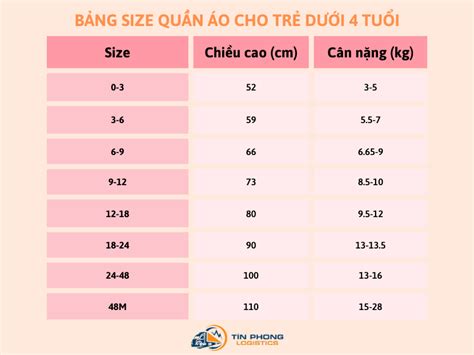 Xem ngay: Bảng size quần áo cho bé hàng Quảng Châu chính xác 2022