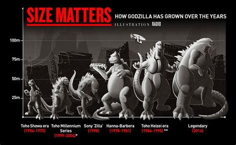 Godzilla 2014 The Aftermath – Pop Culture Maven