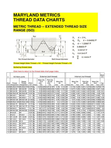 UN Thread Chart PDF PDF Tools Cutting Tools, 48% OFF