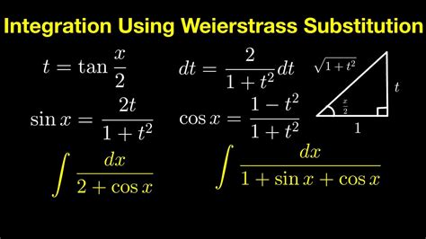 Integration Using Weierstrass Substitution - YouTube