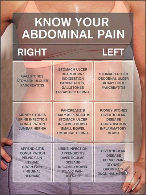 Correctional Nurse Clinical Update: Abdominal Pain