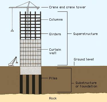 Compounds of superstructure - Polytechnic Hub