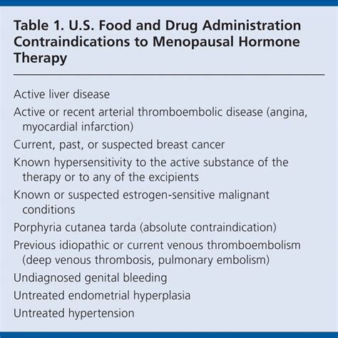 Contraindications for hormone replacement — Your Health